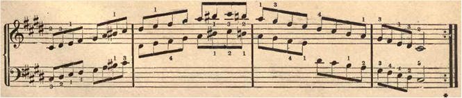 c-sharp-minor-scale-piano-fingering