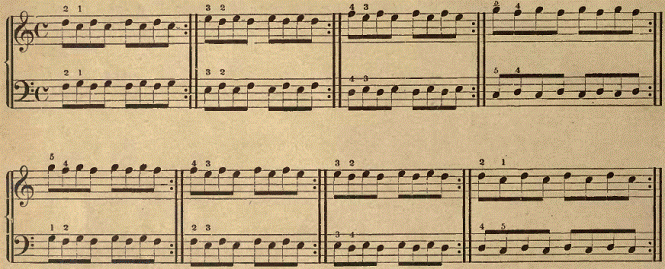 five fingers exercises for piano technique