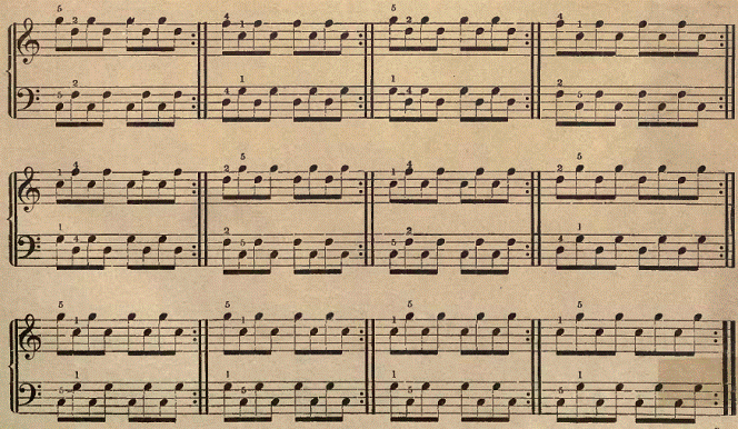 piano exercises about five fingers technique