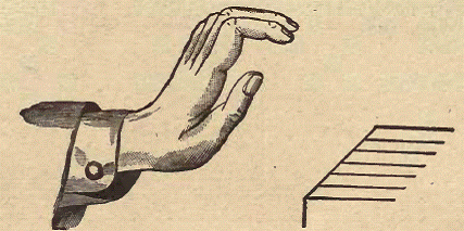 wrist action for piano technique