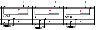 melodic analysis