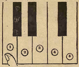 body positions at the piano