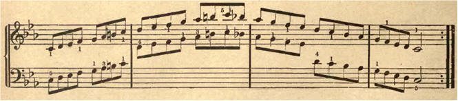 c minor piano scale