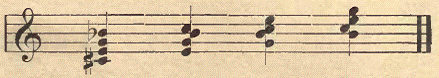 diminished seventh chord inversions