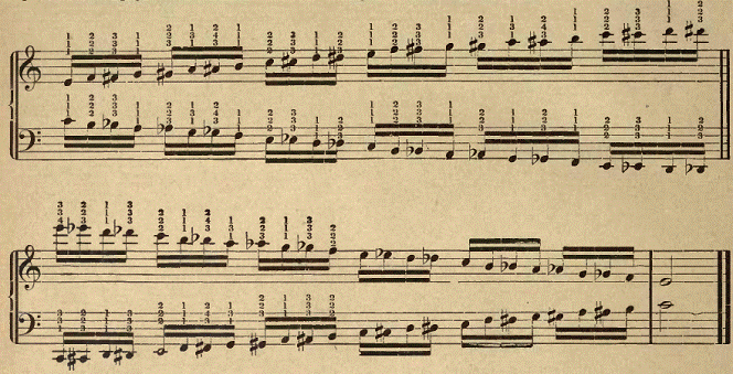 piano chromatic scales