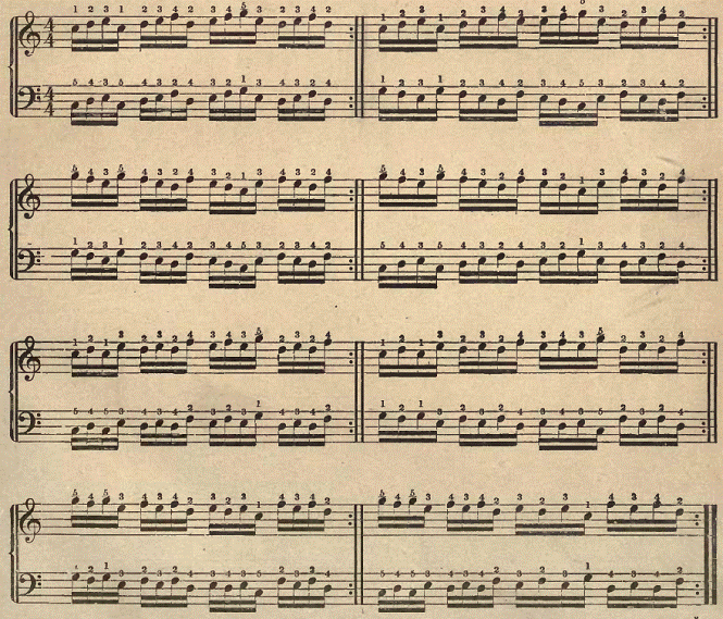 legato exercises for the articulation of the fingers
