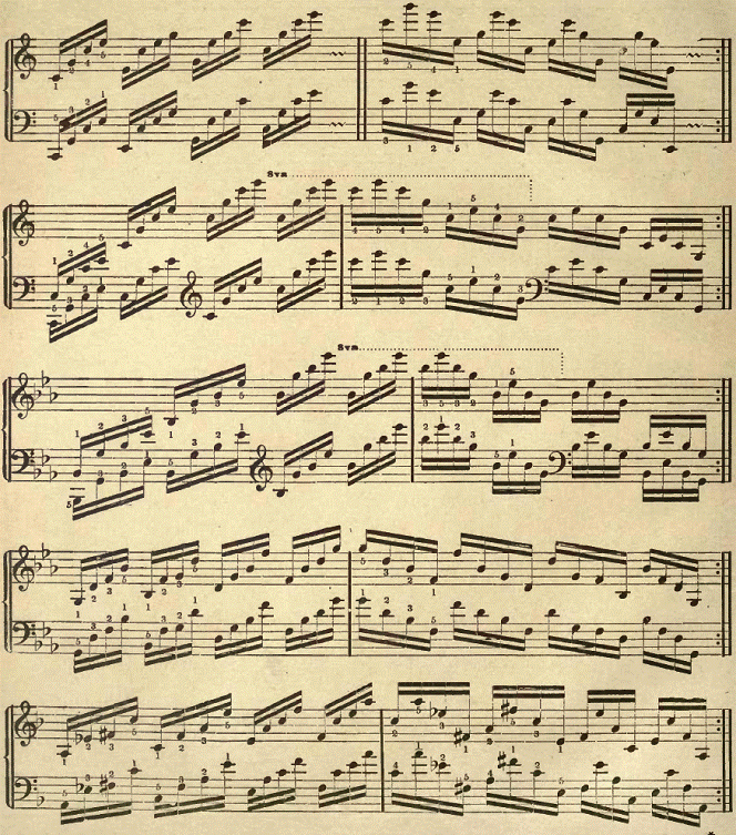 major broken chords exercises for piano