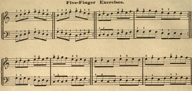piano five finger techniques 