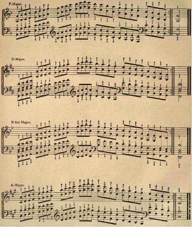 scales in double major sixths