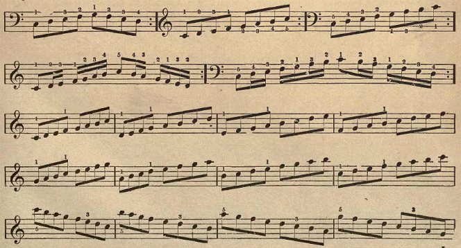 piano scales exercises