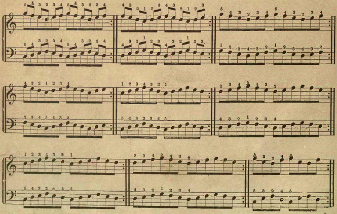 piano techniques