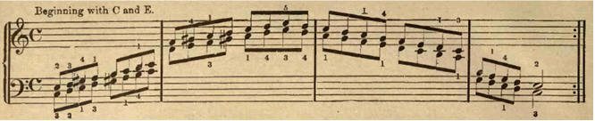piano scale  fingering : minor in thirds